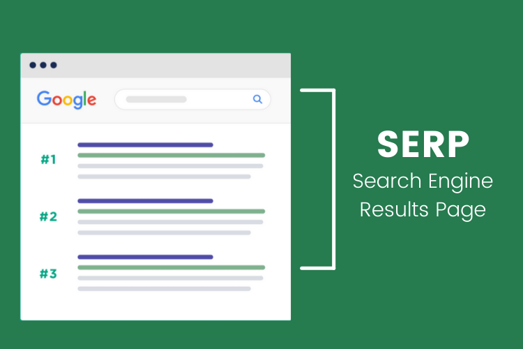 What is SERP? What are the SERP Features?